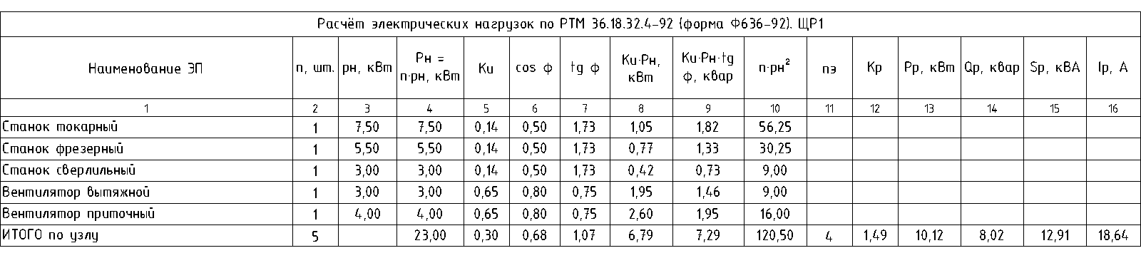 Расчёт нагрузок по форме Ф636-92
